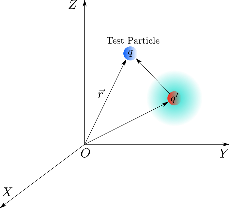 Coulomb's law