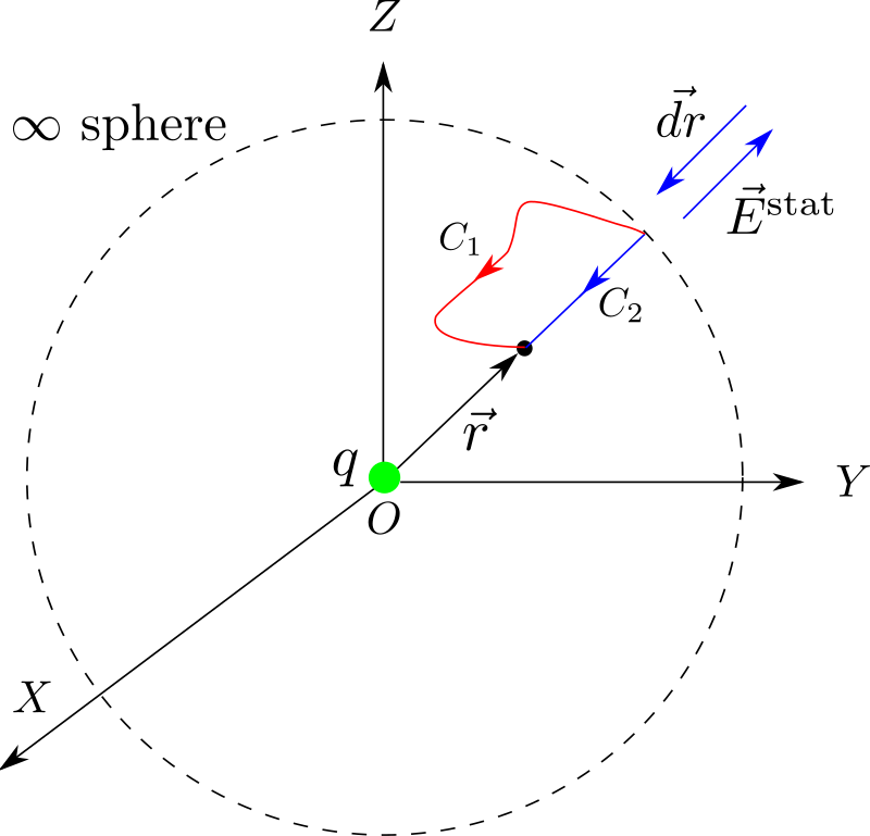 Voltage formula derivation