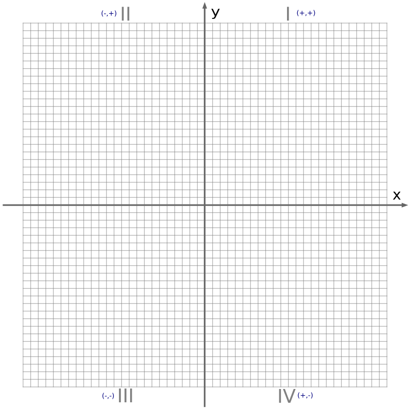 Cartesian Plane 0-24 (not numbered)