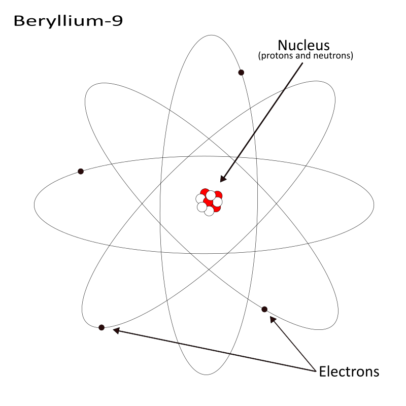 Atom: Beryllium 9