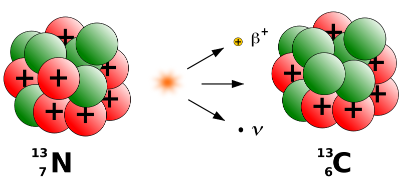 beta+decay