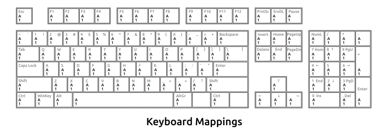Keyboard Mappings Outline