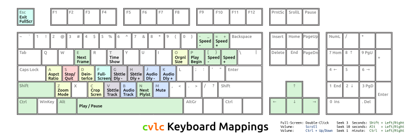  Keyboard mappings for clvc