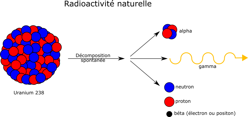 radioactivite naturelle