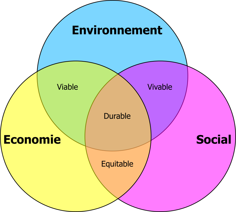 developpement durable