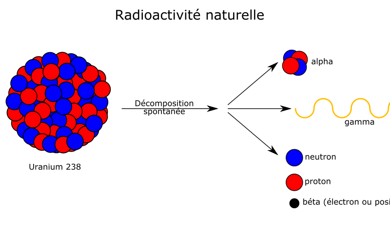 radioactivite naturelle