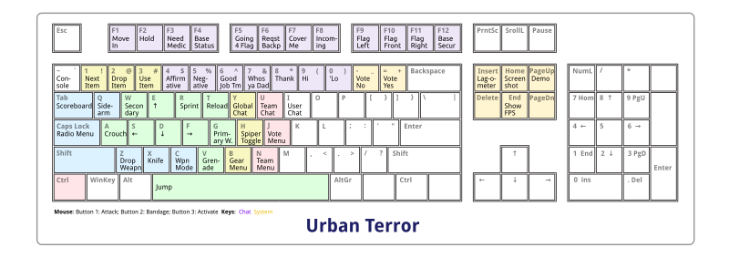 Urban Terror Keyboard Mappings