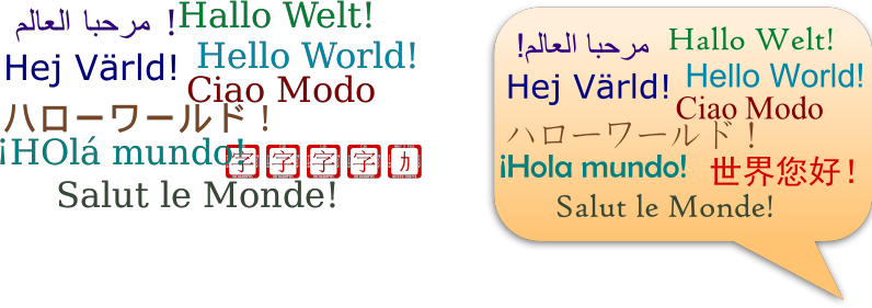 Hola Mundo, en muchos idiomas