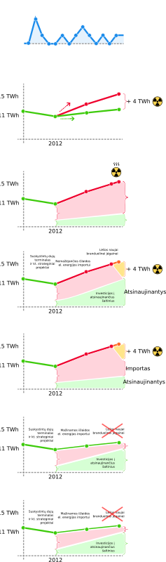 Nuclear chart