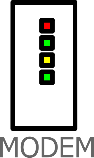 MODEM Labelled