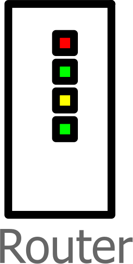 Router Labelled