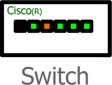 Switch Labelled