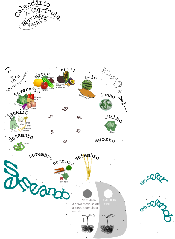 Cyclic Agricultural Calendar