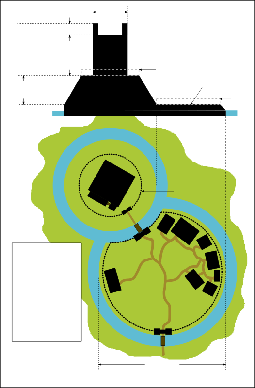 Motte & Bailey