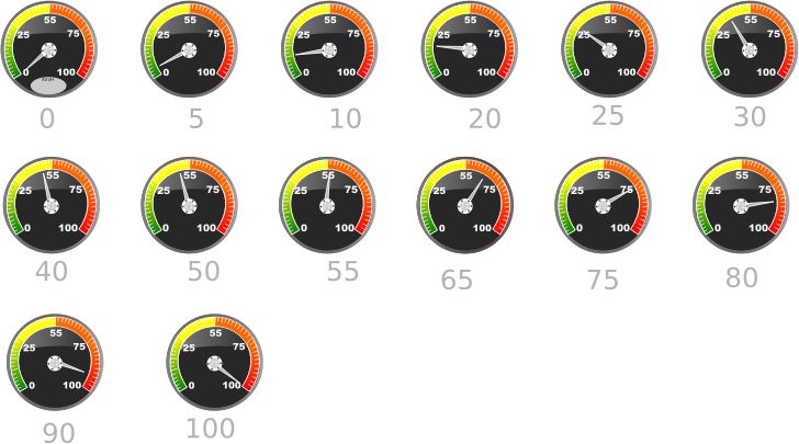 Rows of Speedometers