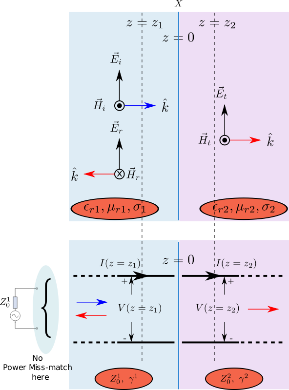 Free space as TX Line