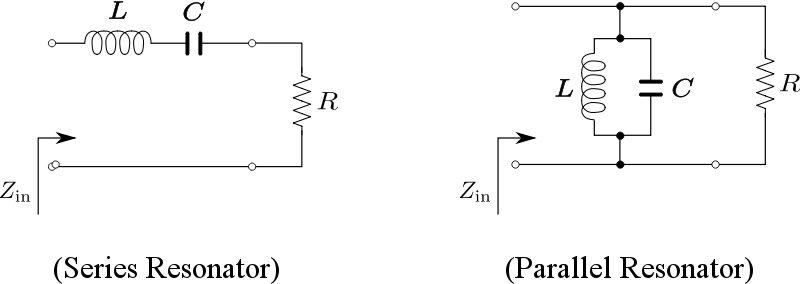 resonators series parallel