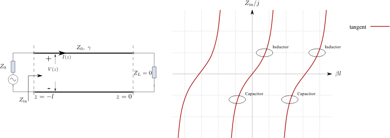 short inductance