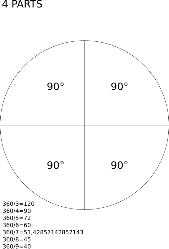 Decoupe 4 portions