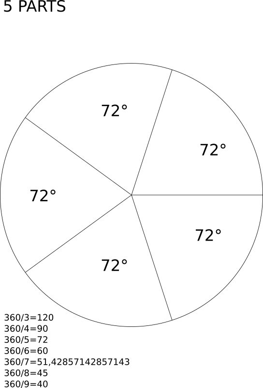 Decoupe 5 portions