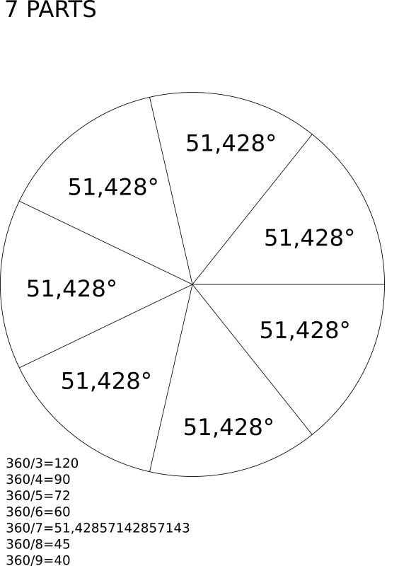 Decoupe 7 portions