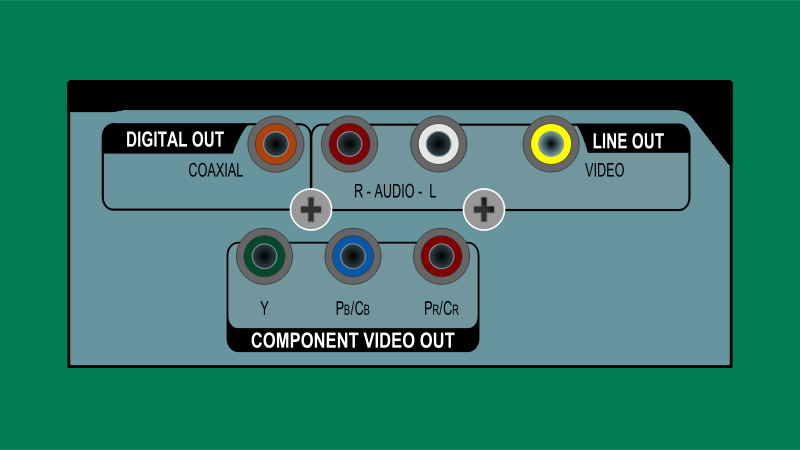 DVD Player Rear Jacks