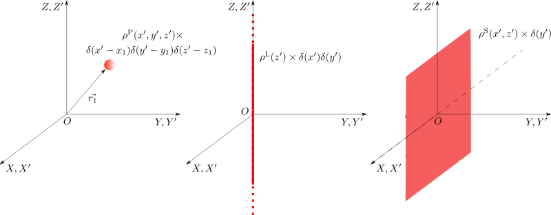 Delta Charges