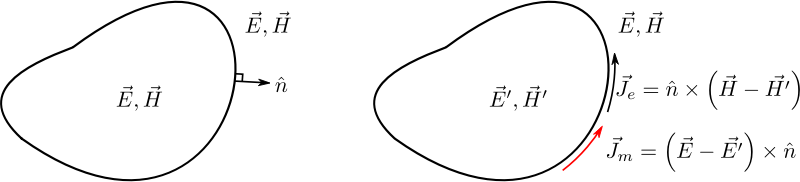 Equivalent theorem