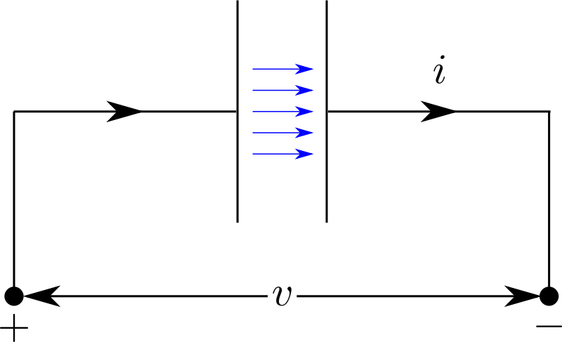 Parallel Plate Capacitor