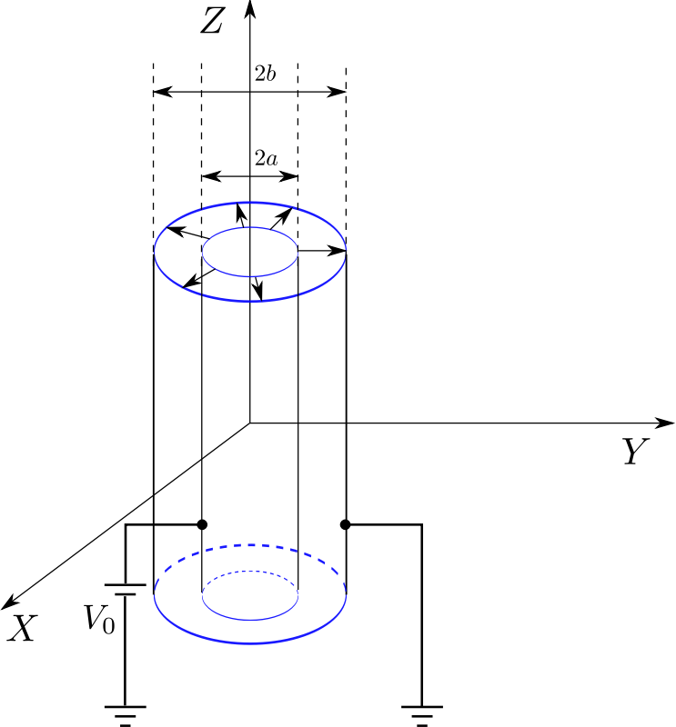 Cylindrical Capacitor