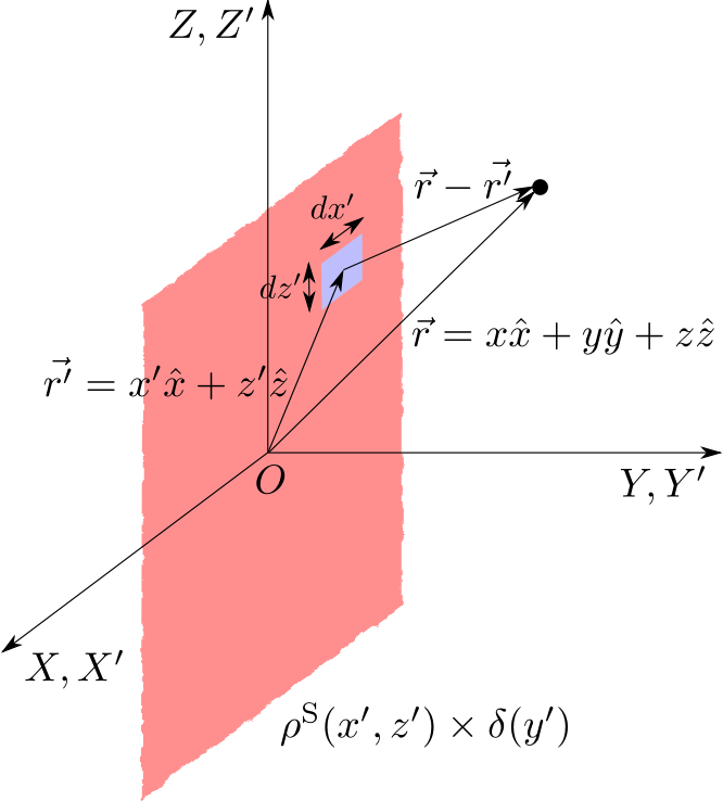 Infinite Sheet Charge