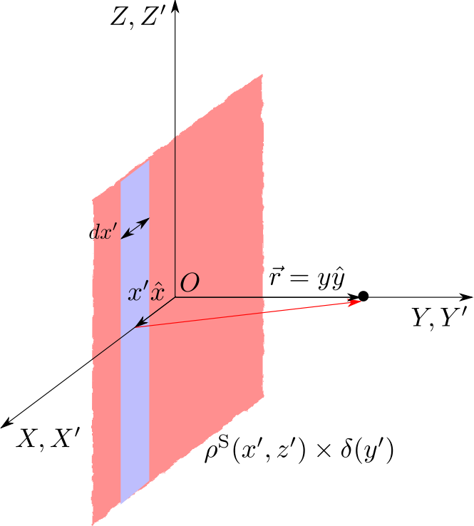 Infinite Sheet Charge 2