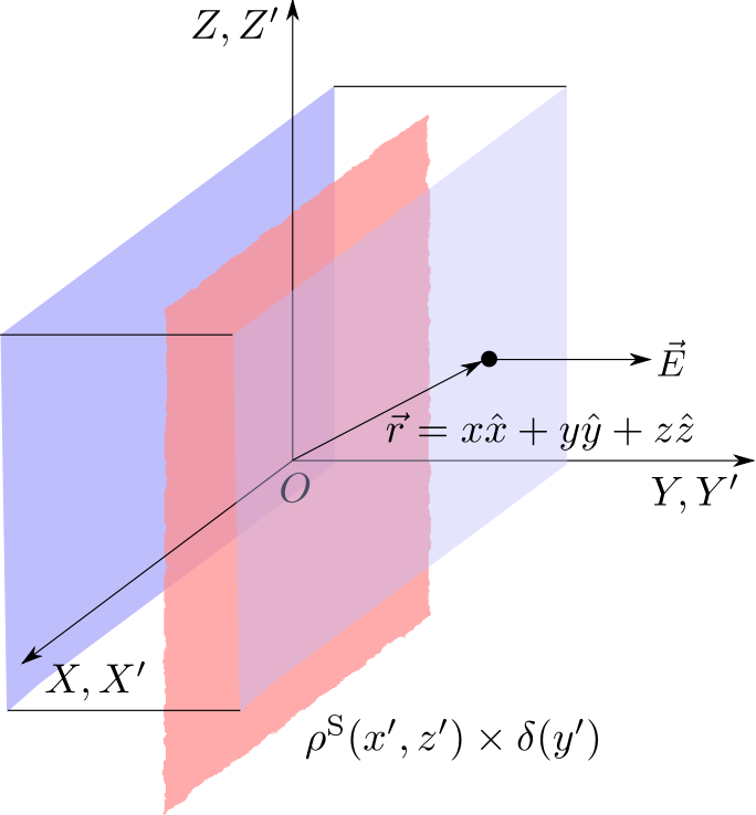 Infinite Sheet Charge - Gauss Law