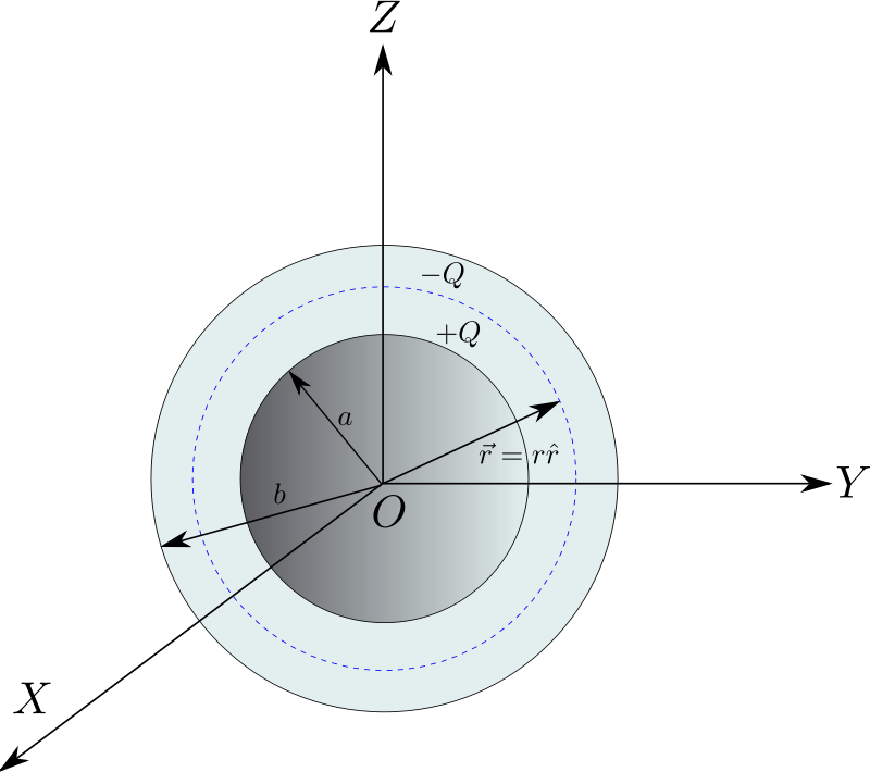 Spherical Capacitor