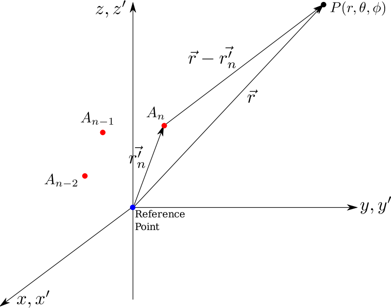 Array Factor