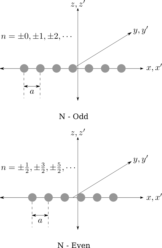 Linear Array