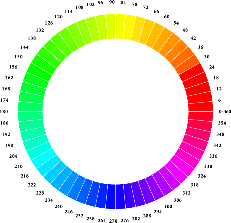 Chromatic Wheel 1