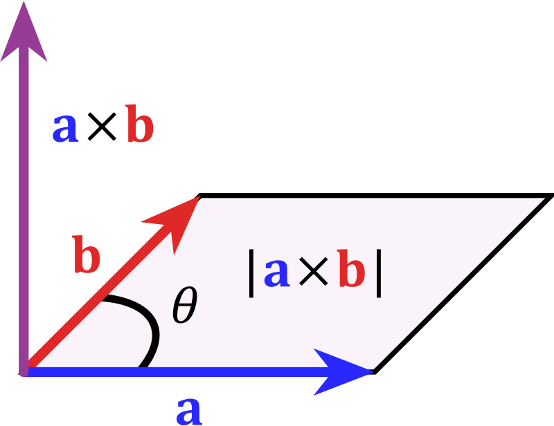 Cross Product Parallelogram