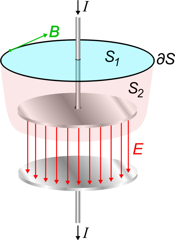 Displacement Current In Capacitor