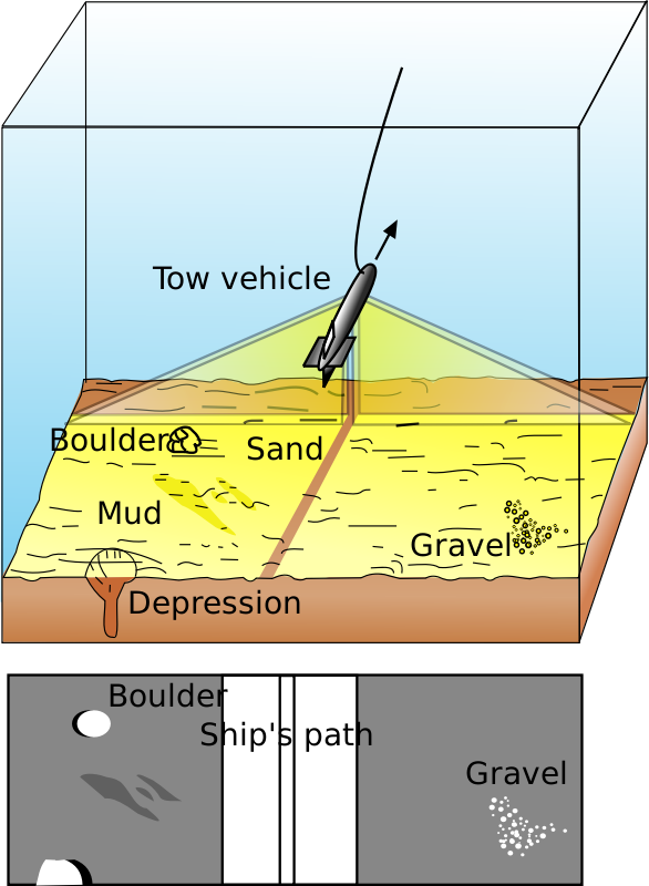 Geophysical MASINT