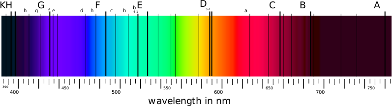 Fraunhofer lines