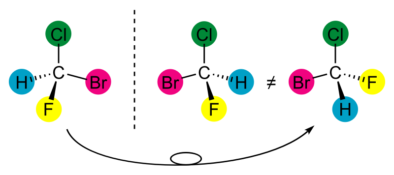 Chiral Molecures Example