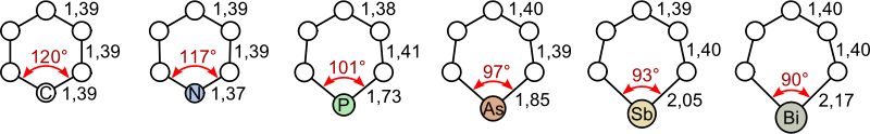 Bond Lengths Of Group 15 Heterobenzenes And Benzene