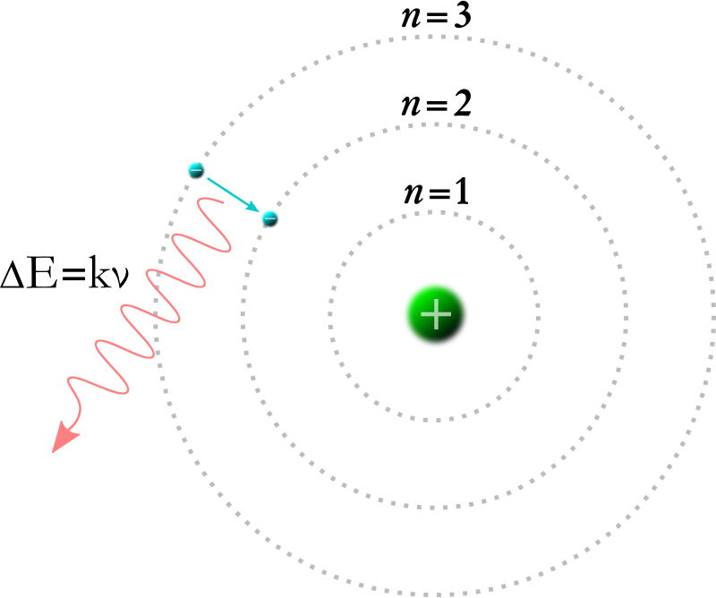 Bohr Model