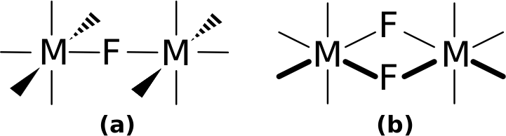 Fluorine Bridging Ligands