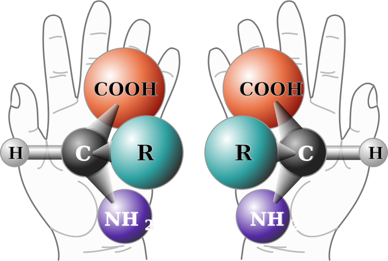 Chirality With Hands