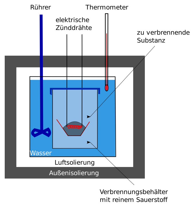 Drawing Kalorimeter