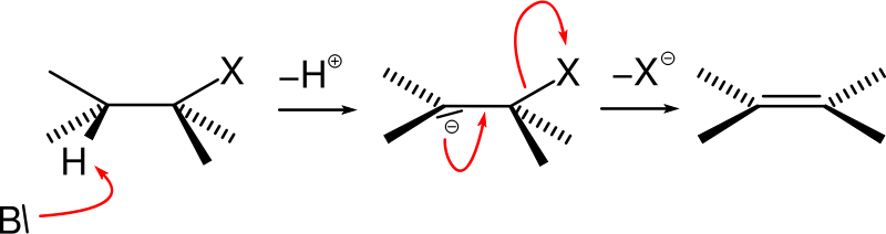 E1cb Mechanism