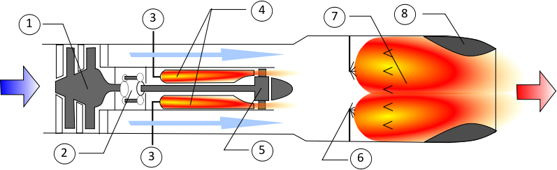 NASA Turboramjet