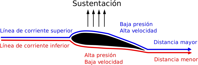 Equal Transit-Time NASA